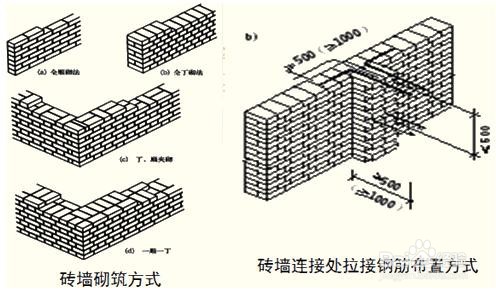 三七墙砌墙方法图片