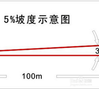 怎么合成坡度