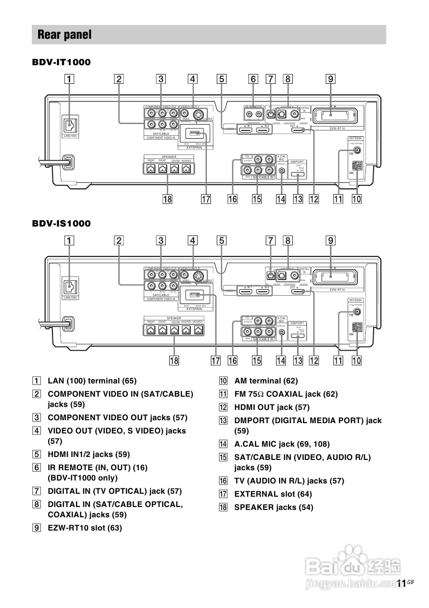 SONY BDV-IS1000蓝光DVD无线环绕家庭影院用户手册:[1]