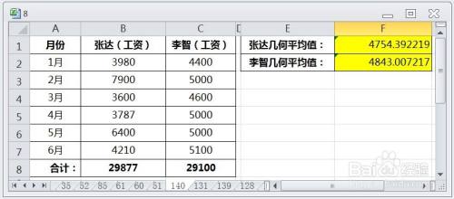 EXCEL用GEOMEAN由工资几何平均值判断数据稳定性