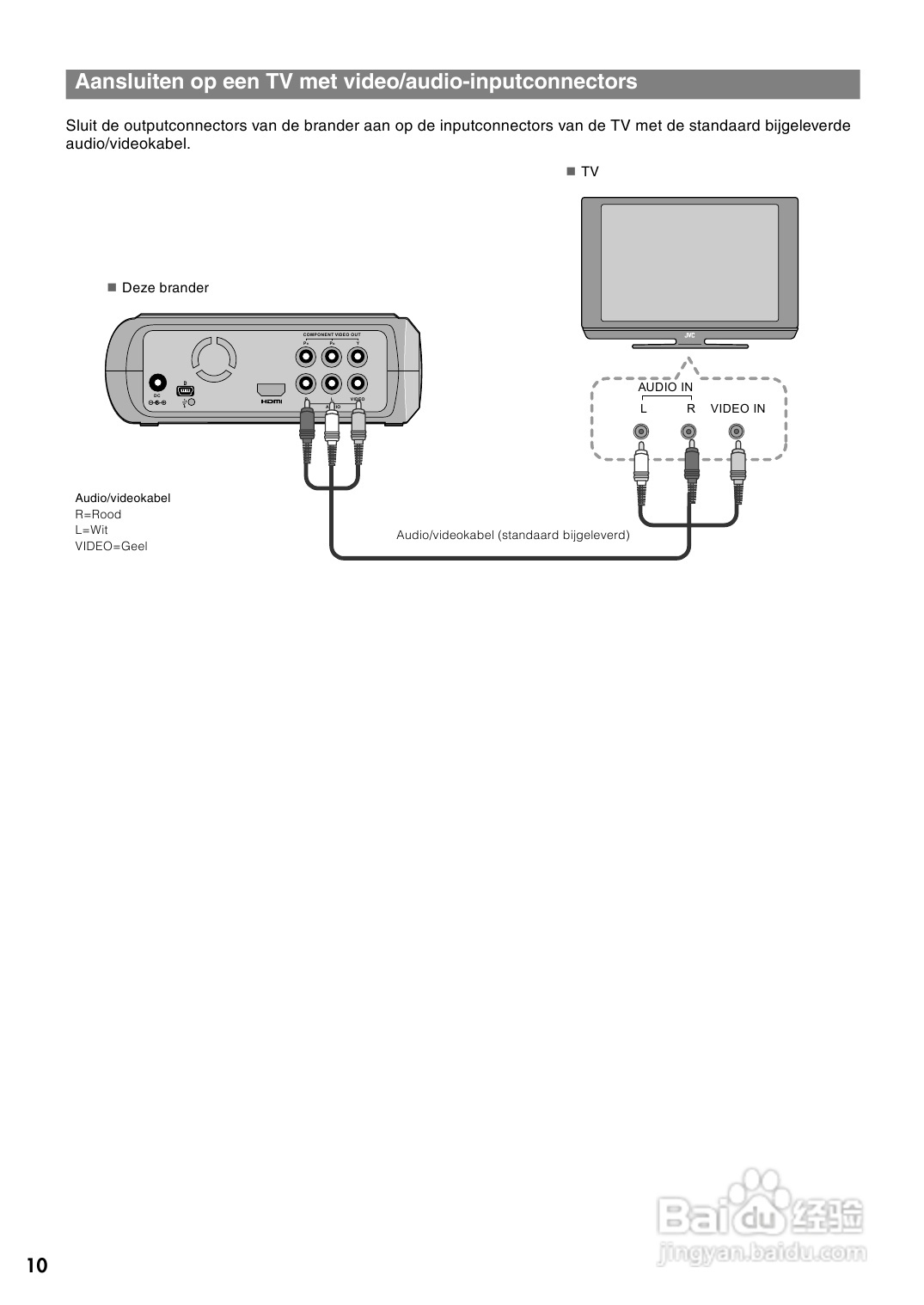 JVC CU-VD40 E/EK/ER刻录机说明书:[4]