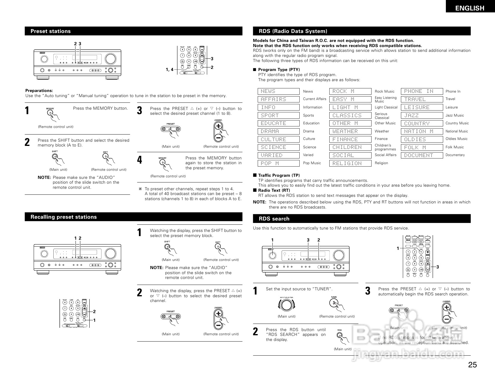 DENON AVR-1404收音环绕扩音机操作说明书:[2]