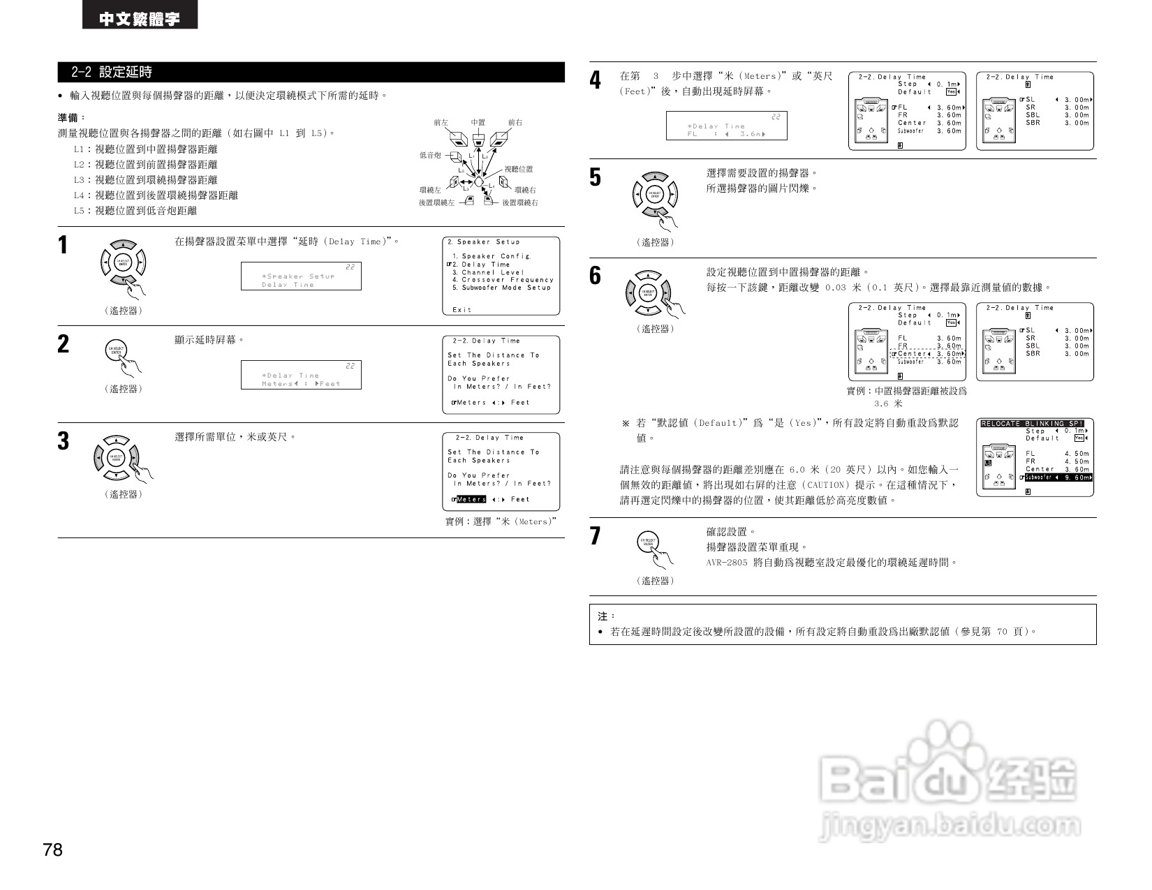 DENON AVR-2805收音环绕扩音机操作说明书:[4]