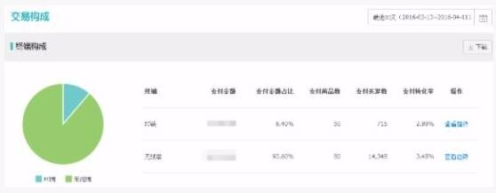 淘宝经验：一个月销量额翻10倍的秘诀！