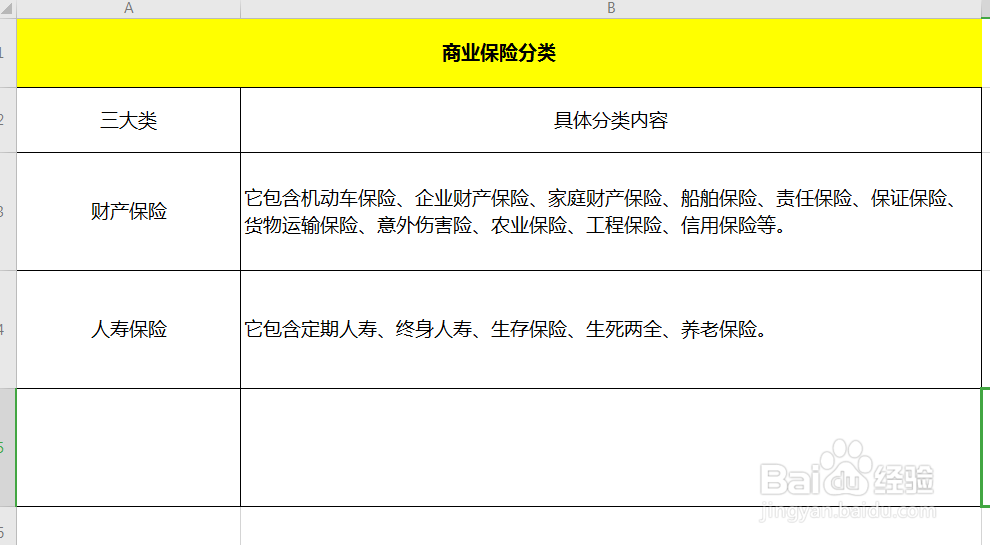 商业保险如何分类