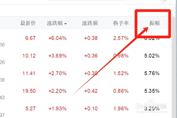 QQ上如何查看家居用品类股票的振幅？