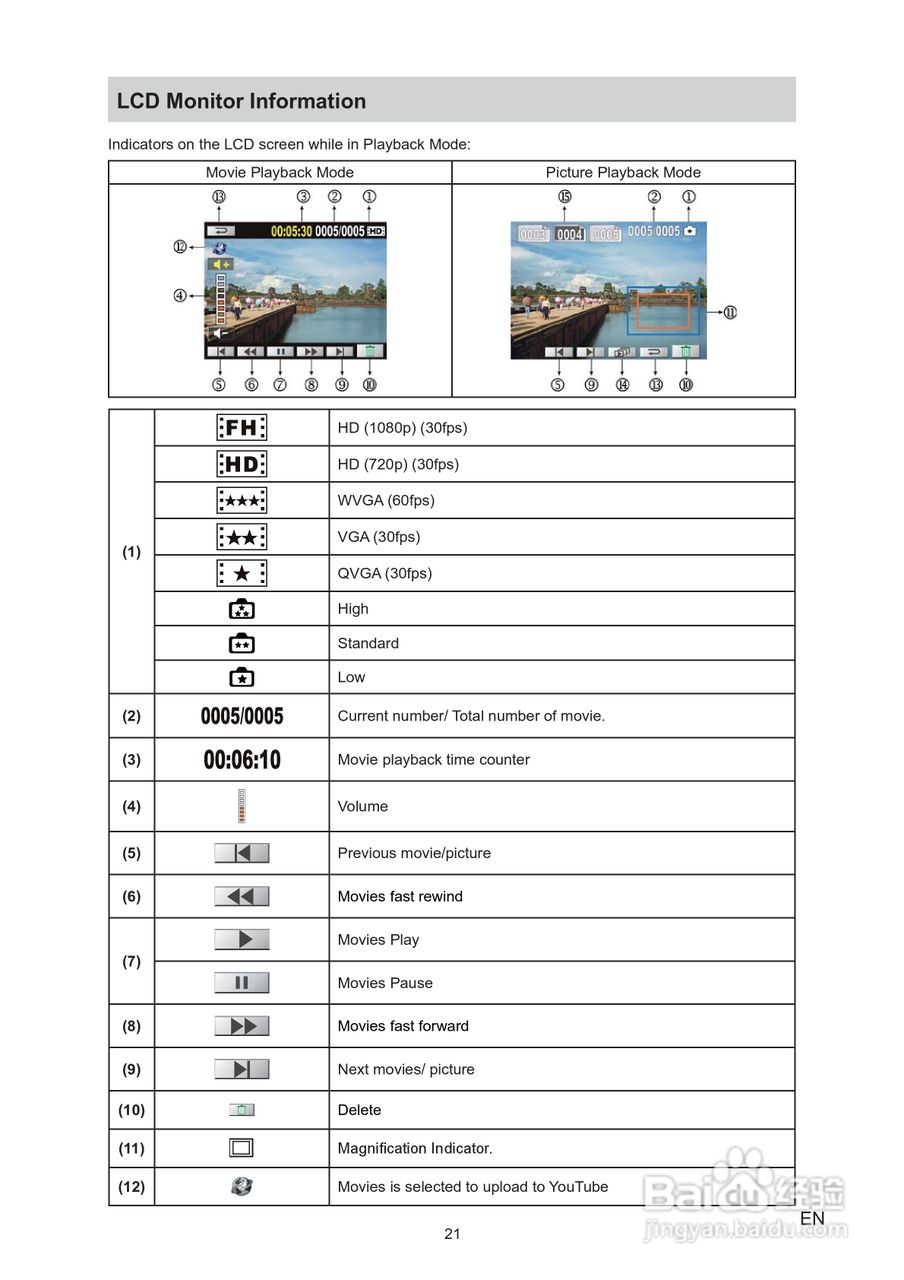 日立DZ-HV574E数码摄像机说明书:[3]