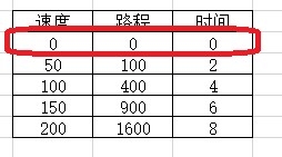 excle表格三坐标X轴坐标怎么更改