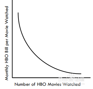 variable costs和fixed costs有什么区别?