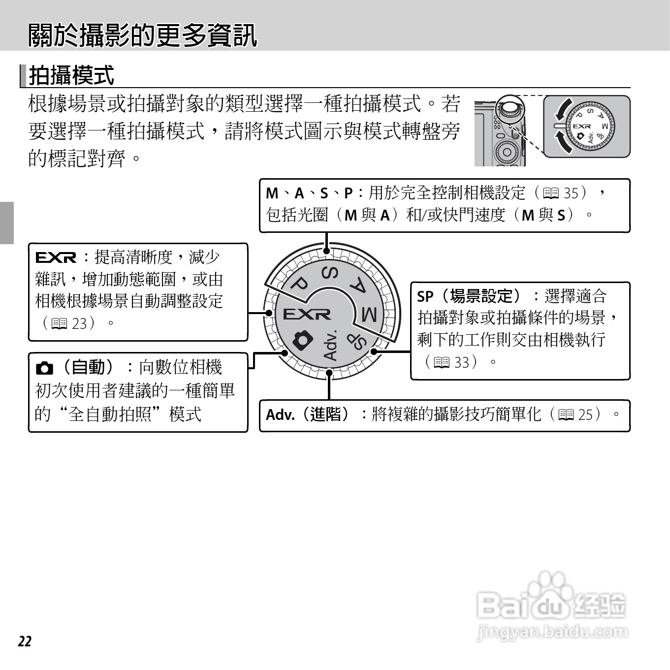 富士FINEPIX F750EXR数码相机说明书:[4]