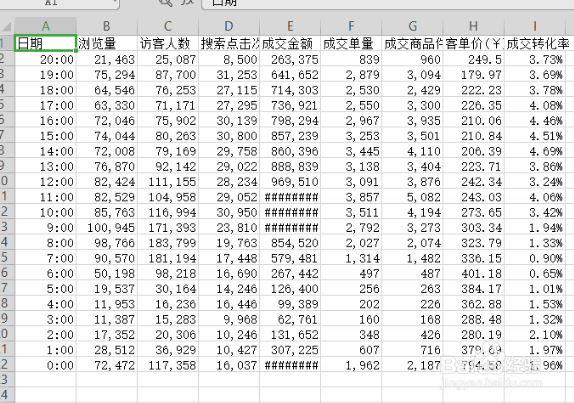 电商-你所不知道的指数工具
