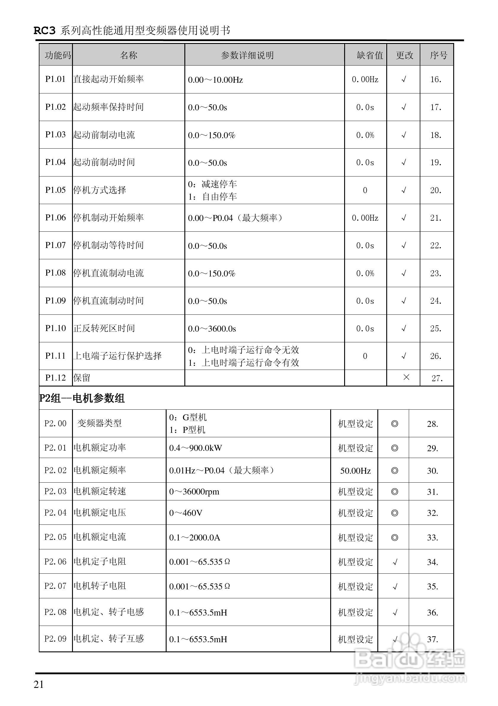 日普RC3-400/P3矢量型变频器使用说明书:[3]
