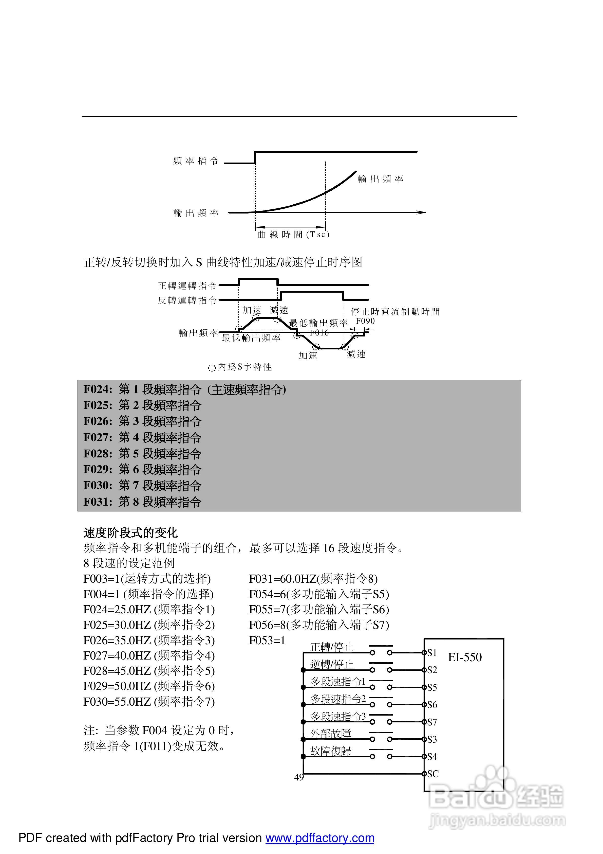利佳(艾瑞克)EI-550-10H变频器说明书:[5]
