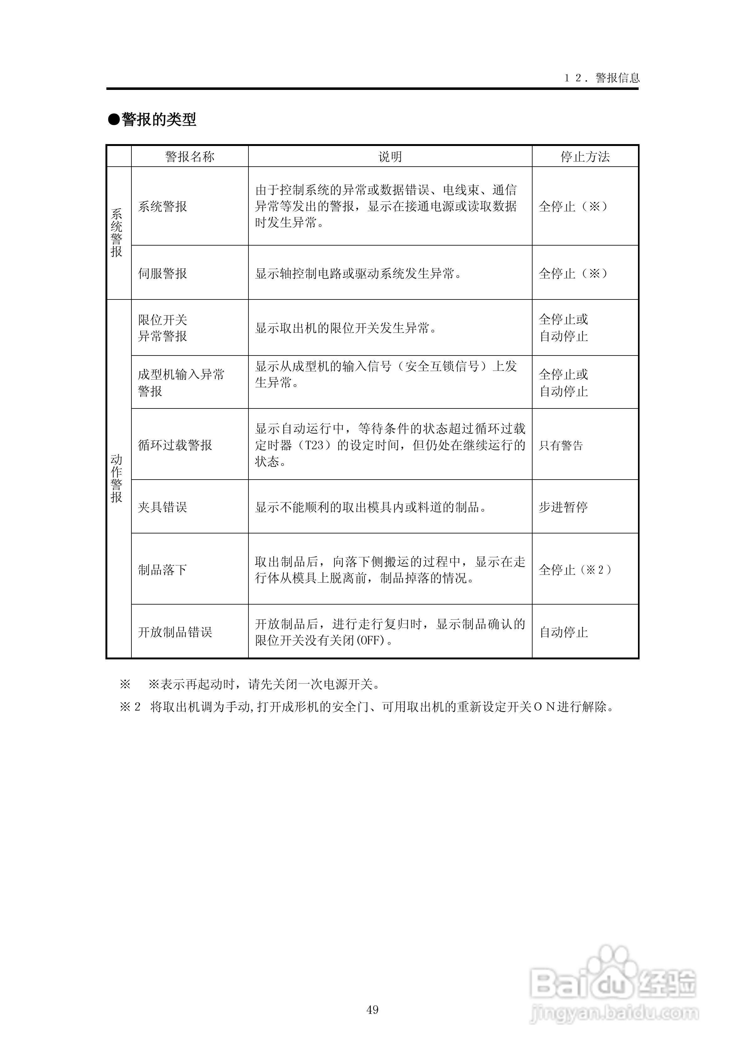 YUDO STEC-NA2机械手用控制器说明书:[6]