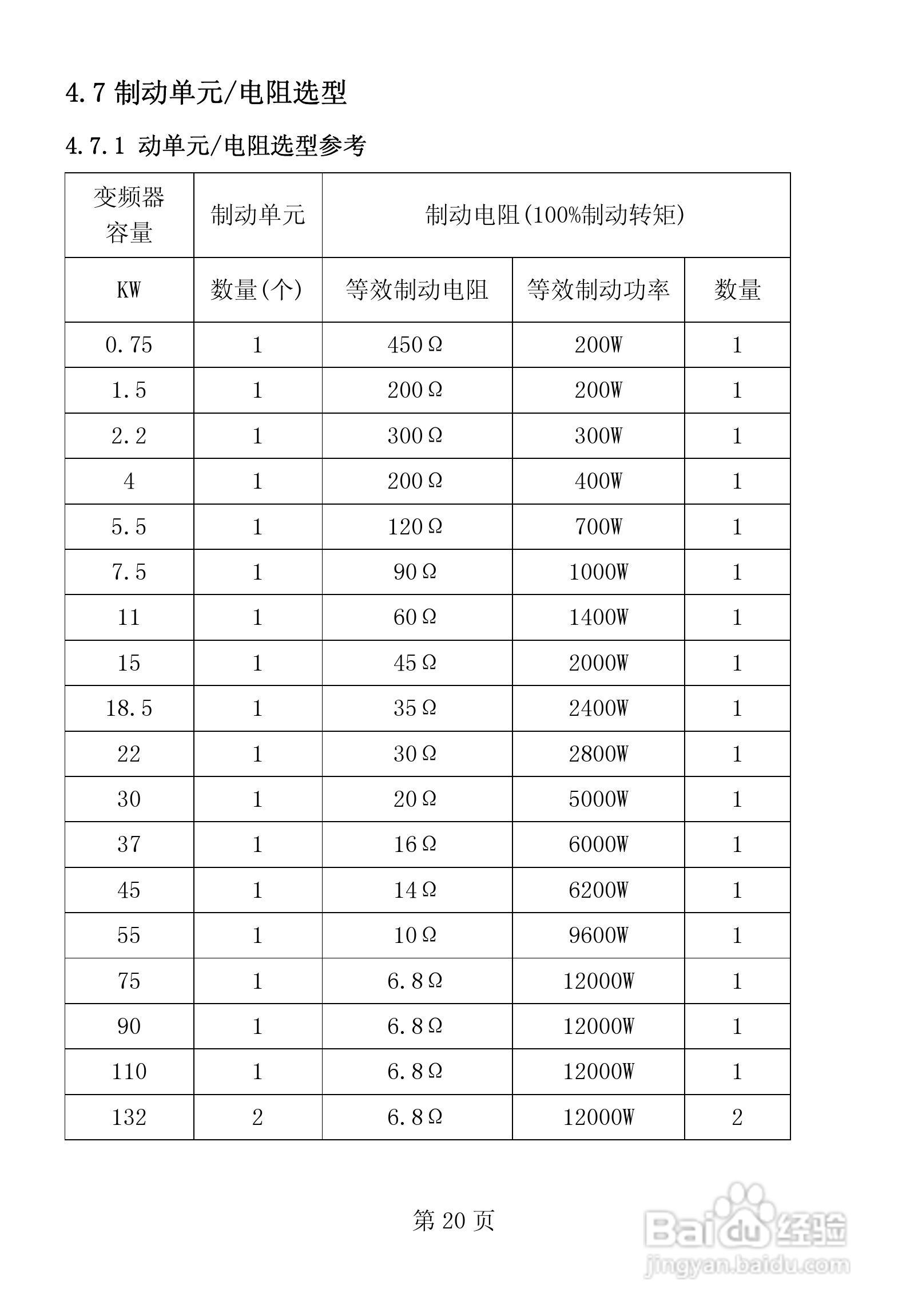 佛朗克 FRB6000GP系列变频器用户手册:[3]