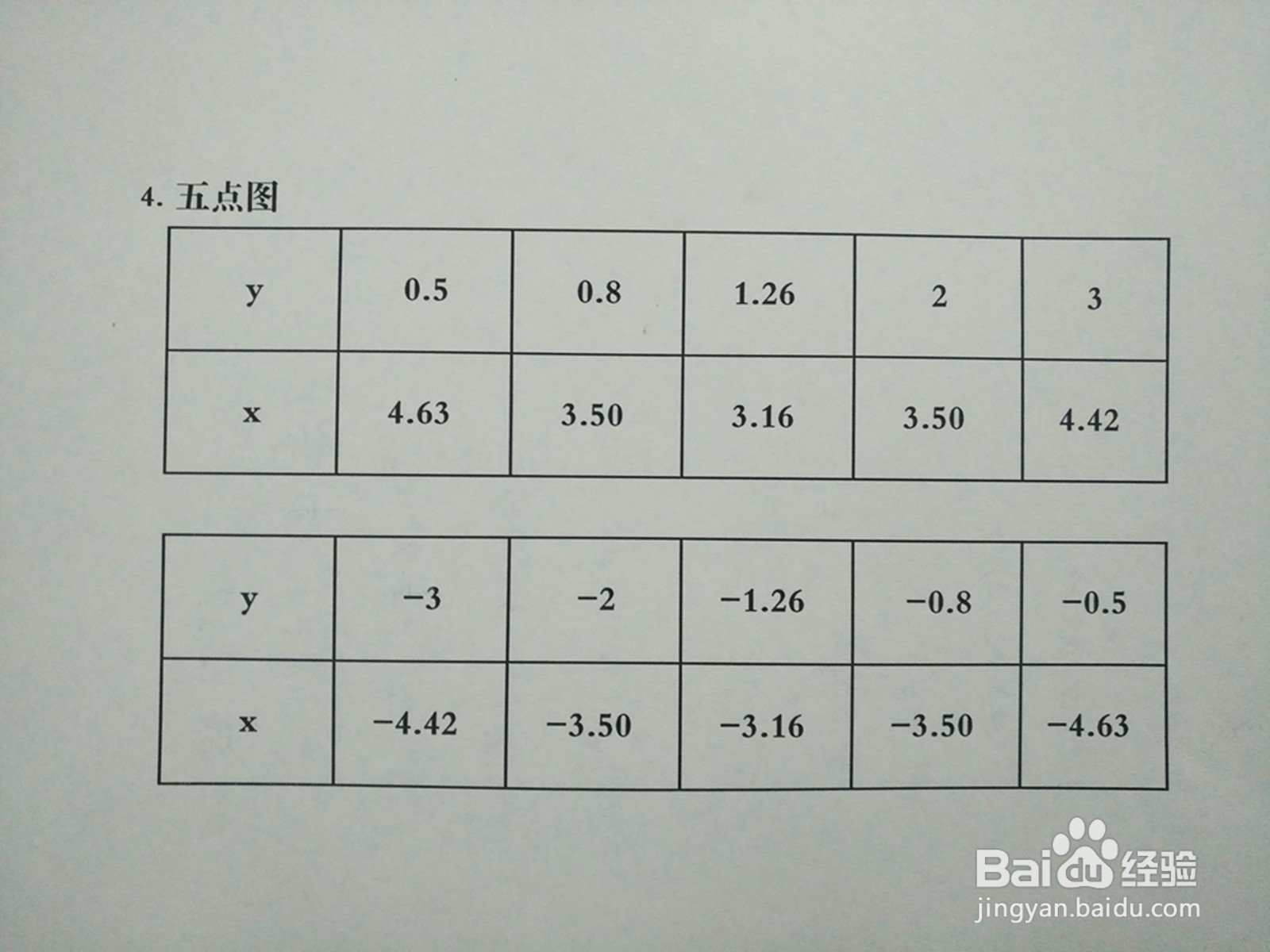 如何画曲线5y²-4xy+8=0的图像示意图？