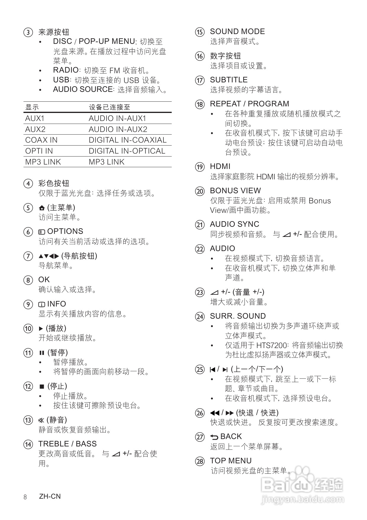 飞利浦HTS7540/93家庭影院使用说明书:[1]