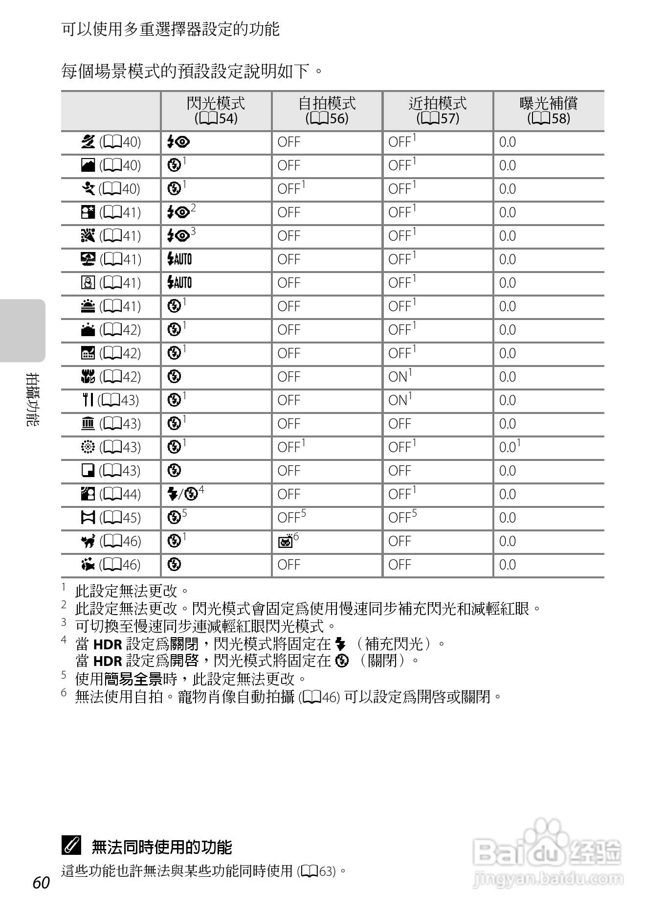 尼康COOLPIX AW100数码相机使用说明书:[9]