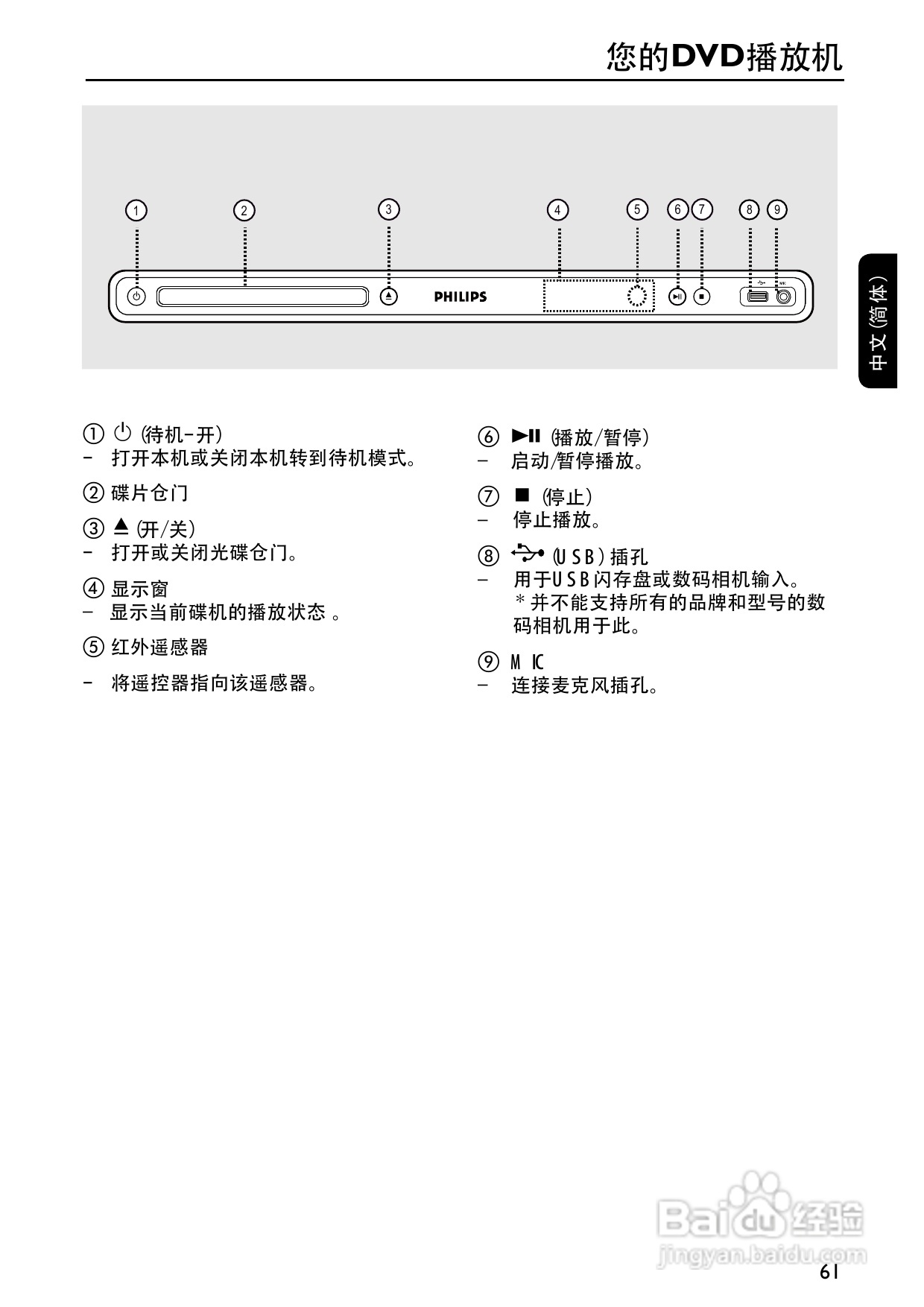 飞利浦DVP5996K/93 DVD播放机使用说明书:[1]