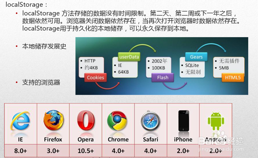 HTML5高级工程师之音频与视频、Web Storage储存