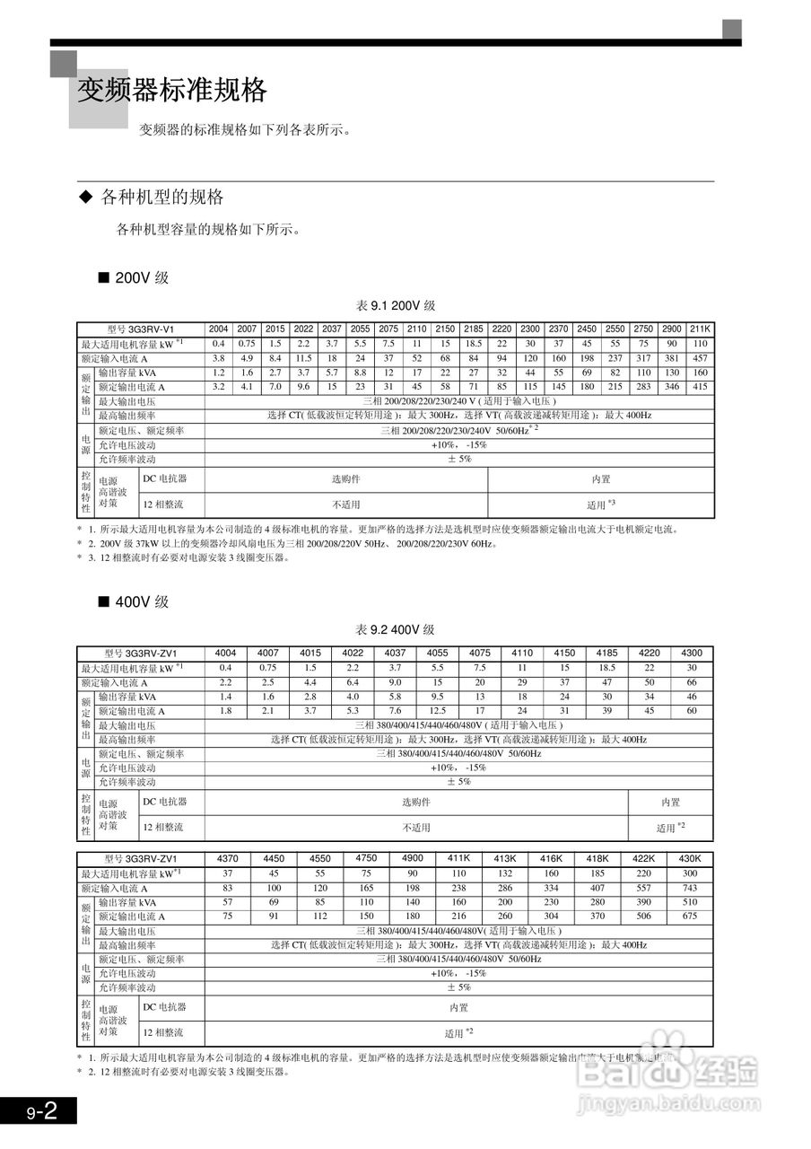 欧姆龙3G3RV-B430K-ZV1变频器说明书:[43]