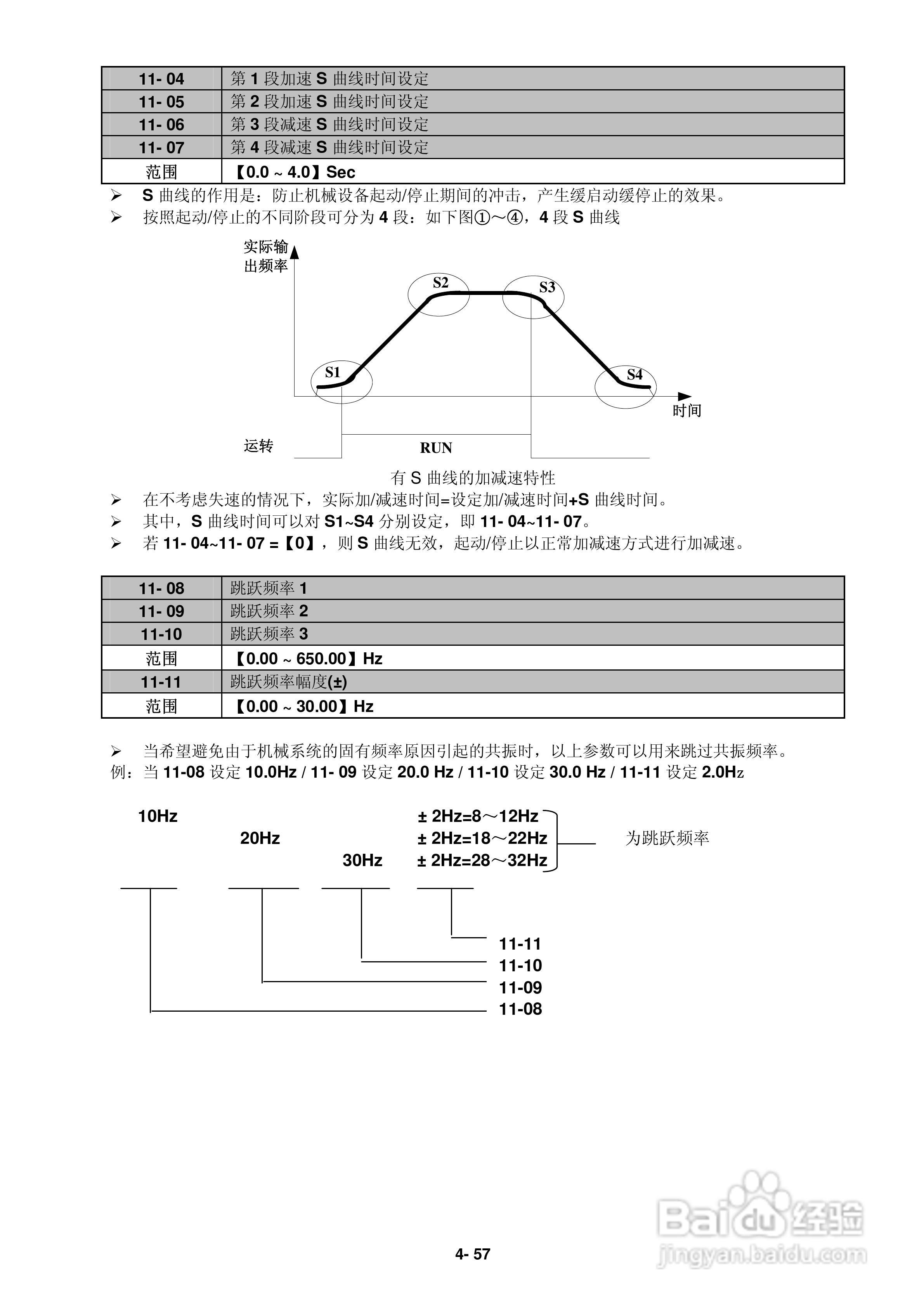 FATEK FID-L2-022-21变频器使用说明书:[9]