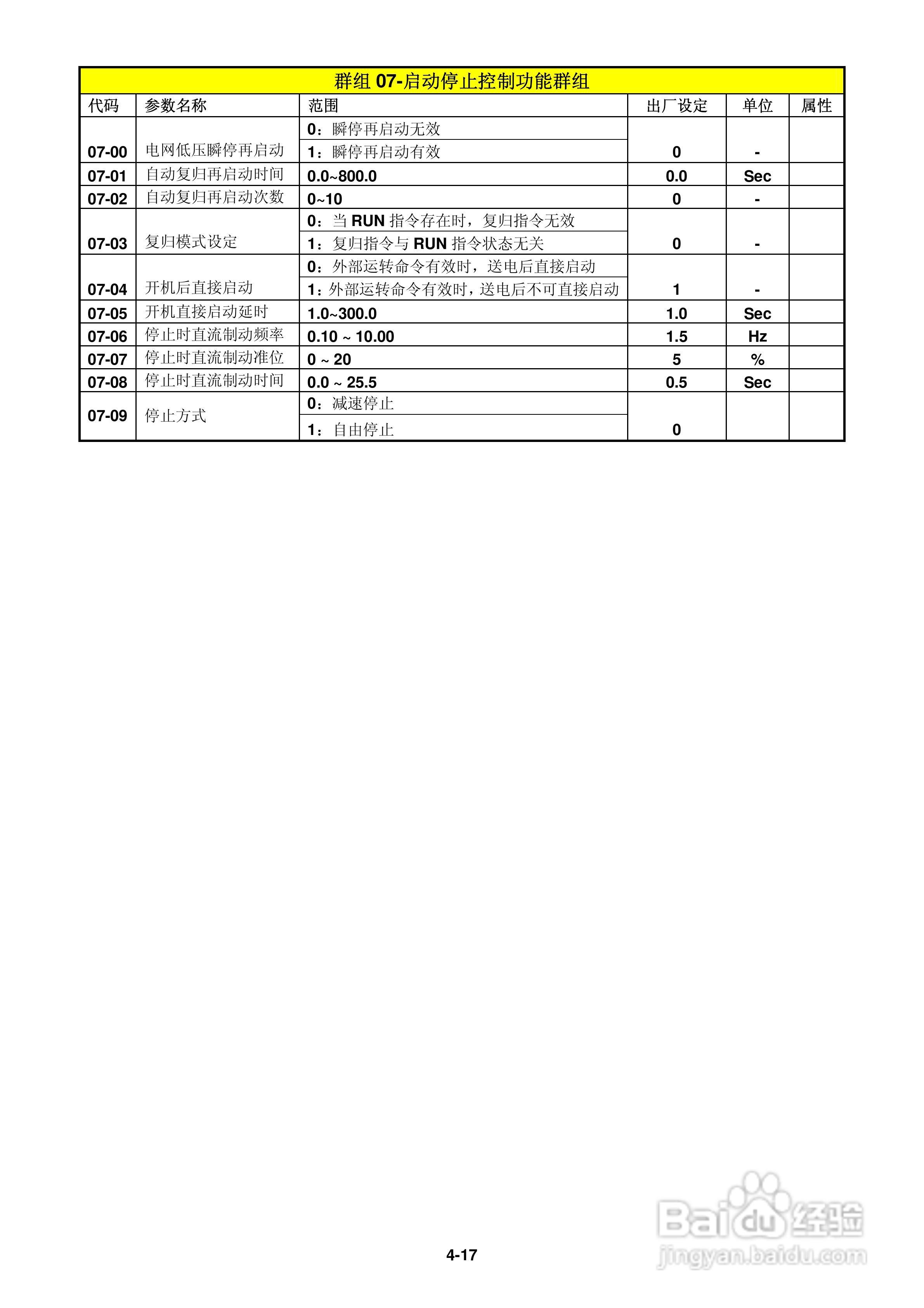 FATEK FID-L2-022-21变频器使用说明书:[5]