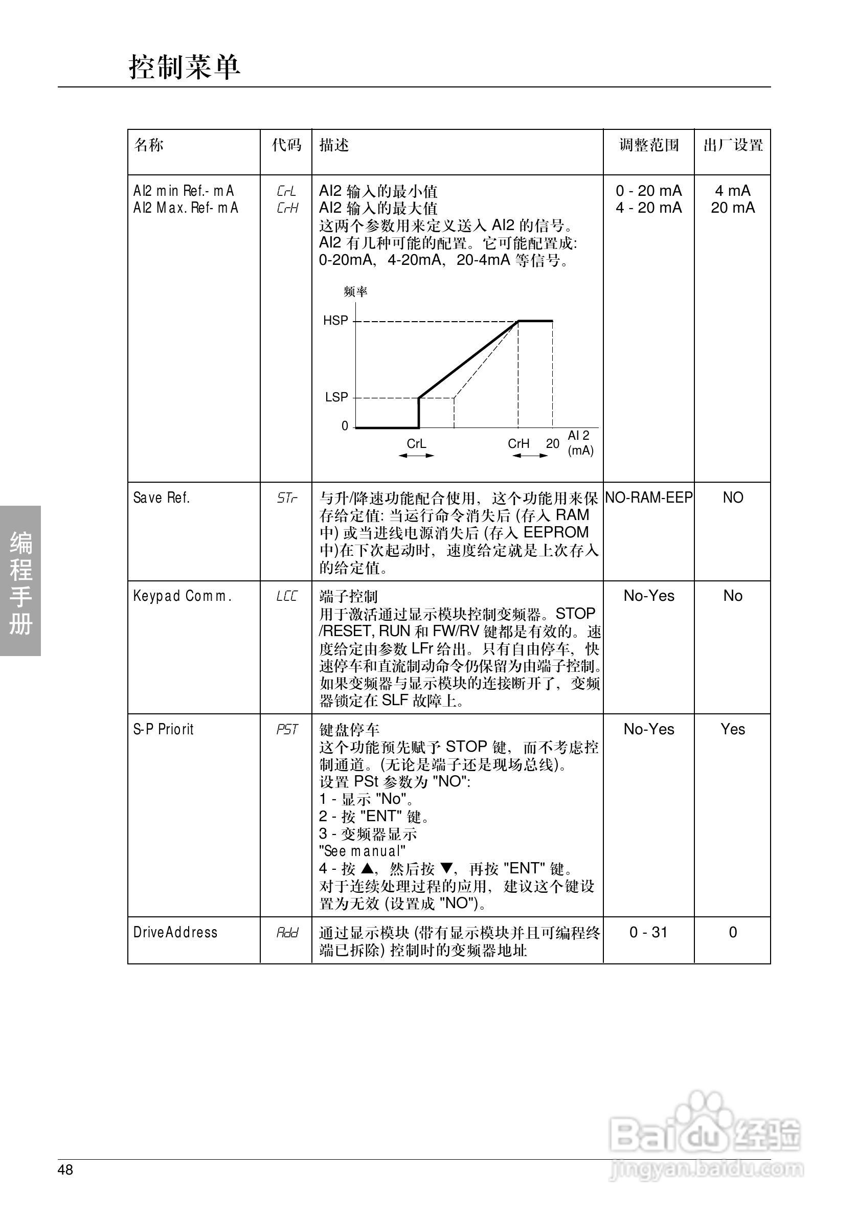 施耐德ATV-58HU18N4变频器说明书:[5]