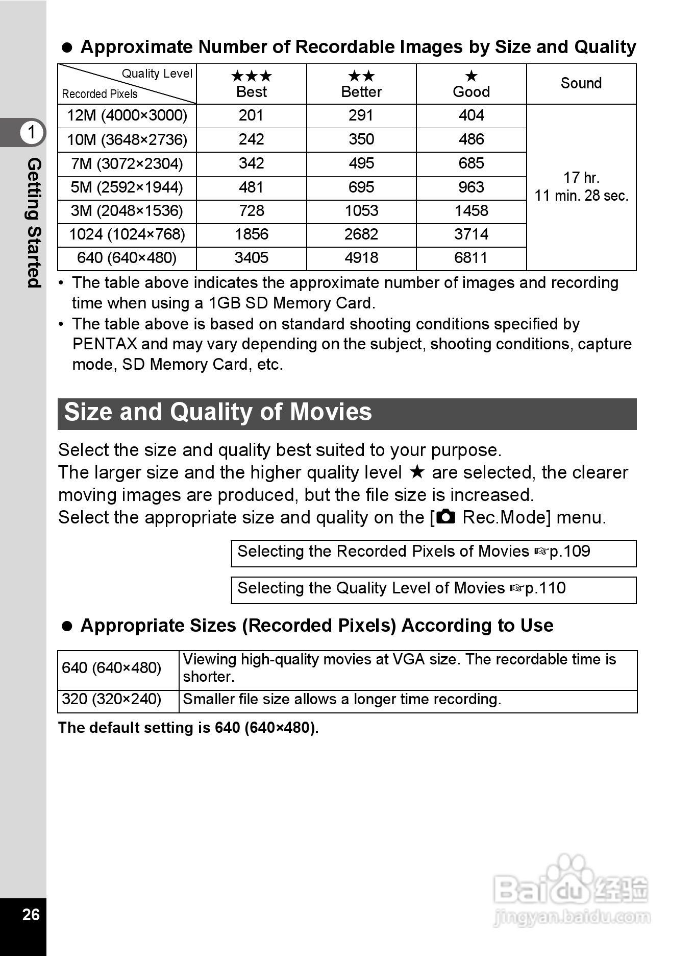 宾得Optio S12数码相机使用说明书:[3]