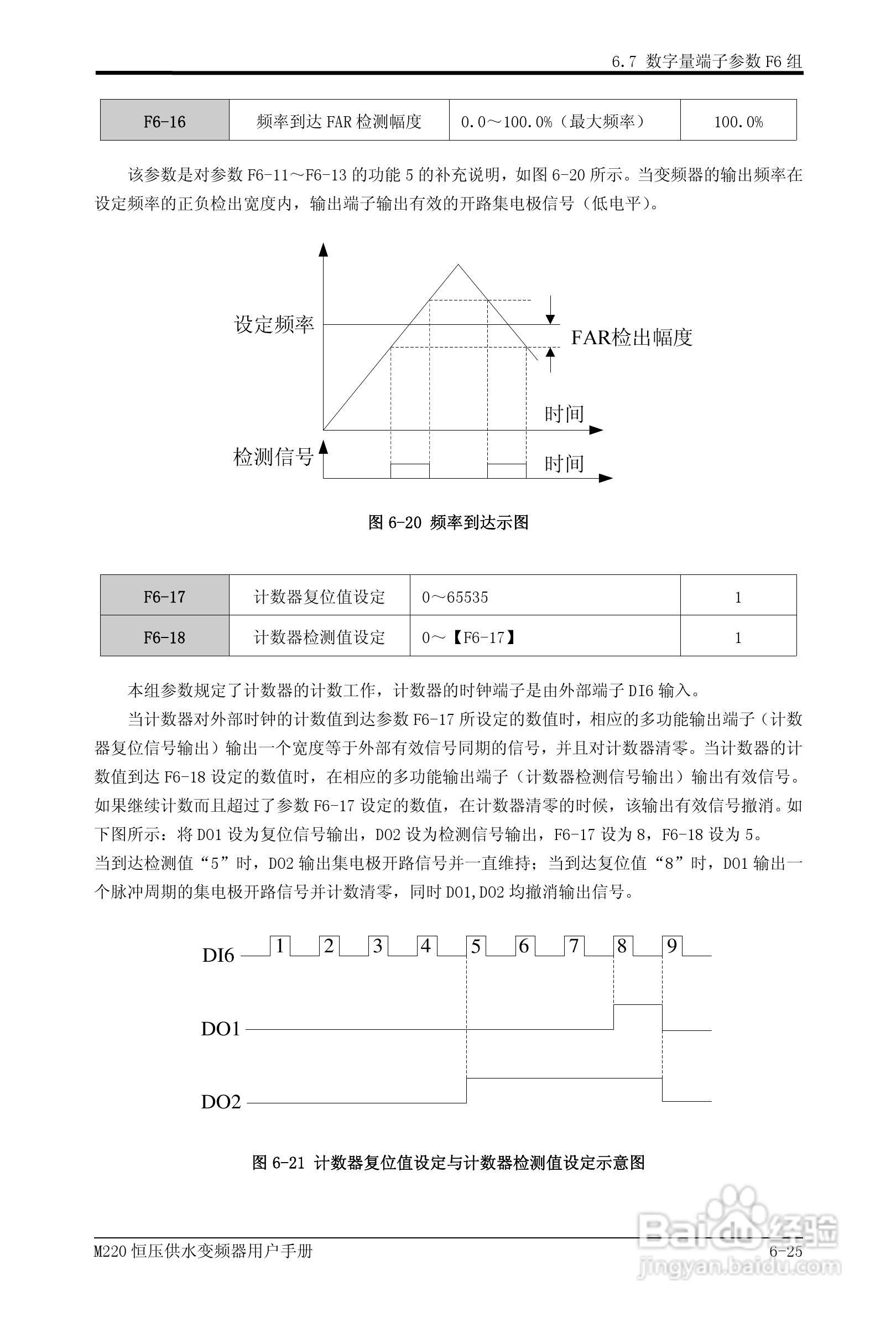 易驱M220-4T0930FPVER0M00变频器使用说明书:[7]