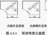 風管制作要點分析