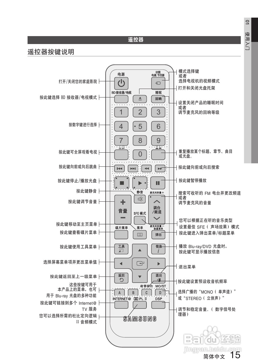 三星HT-C7500W家庭影院使用说明书:[1]