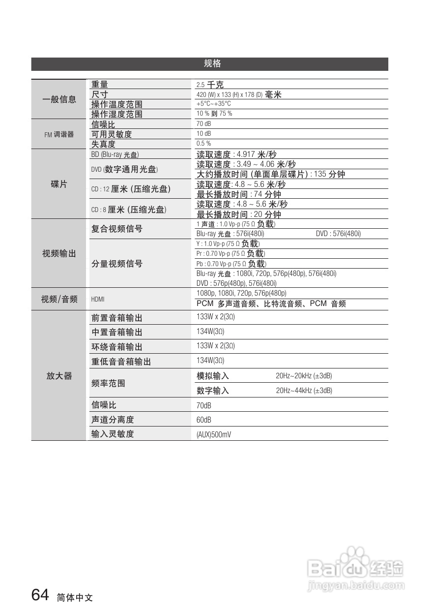 三星HT-C7500W家庭影院使用说明书:[4]