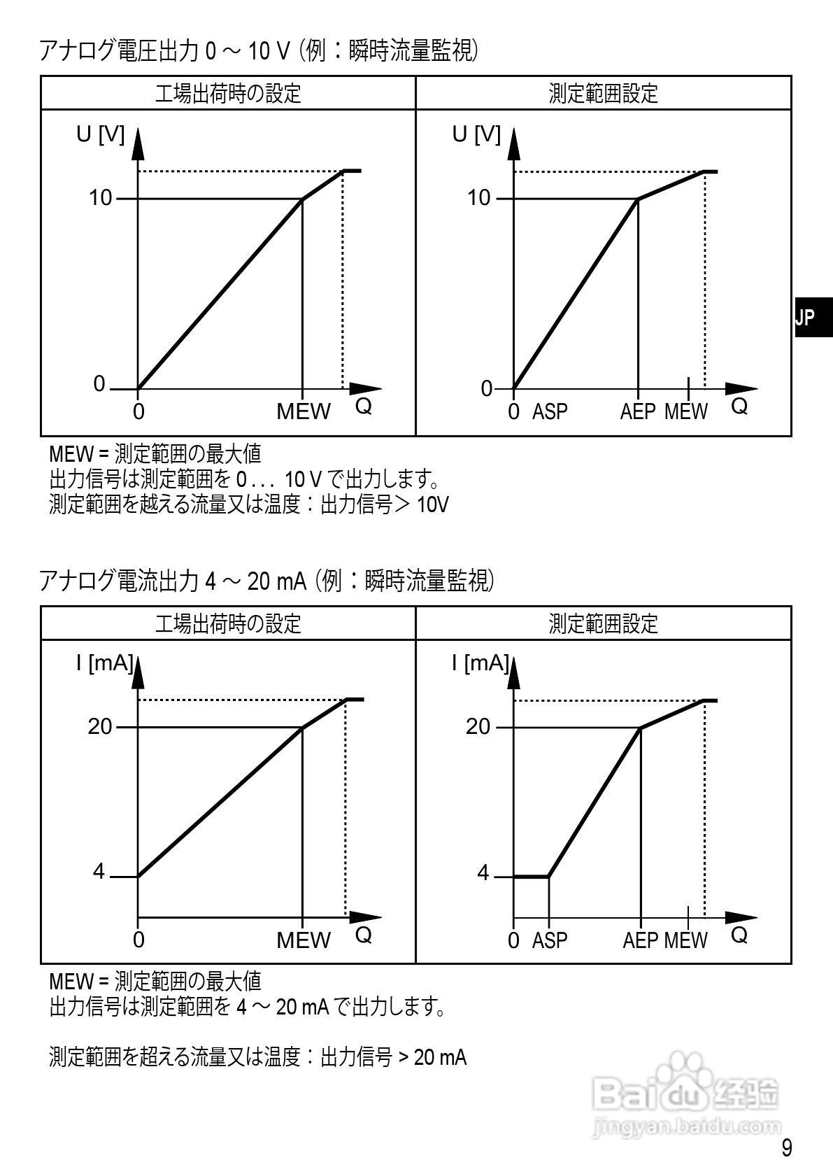 IFM SM6000 传感器说明书:[1]