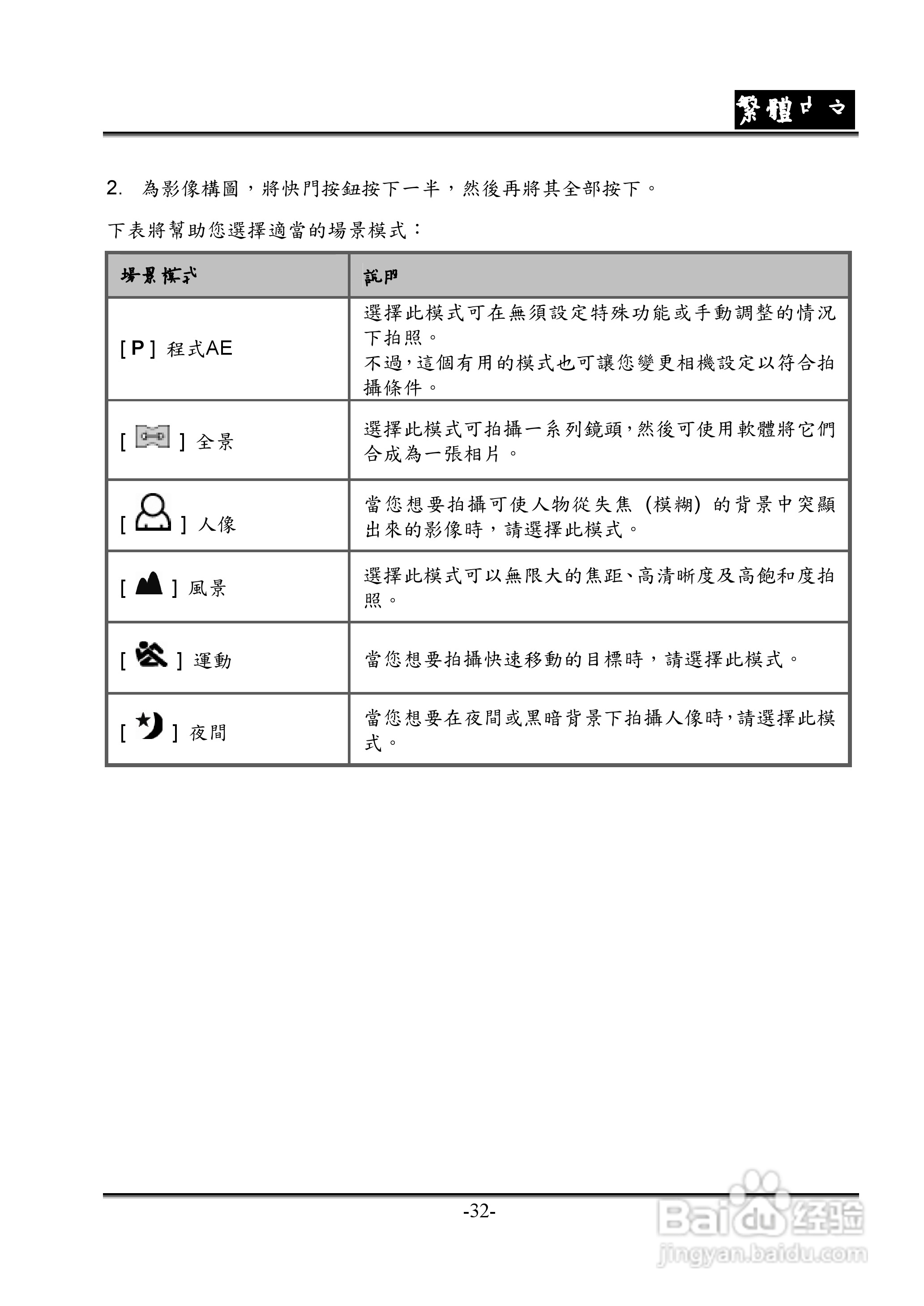 昆盈G-Shot P635型数码相机使用说明书:[4]
