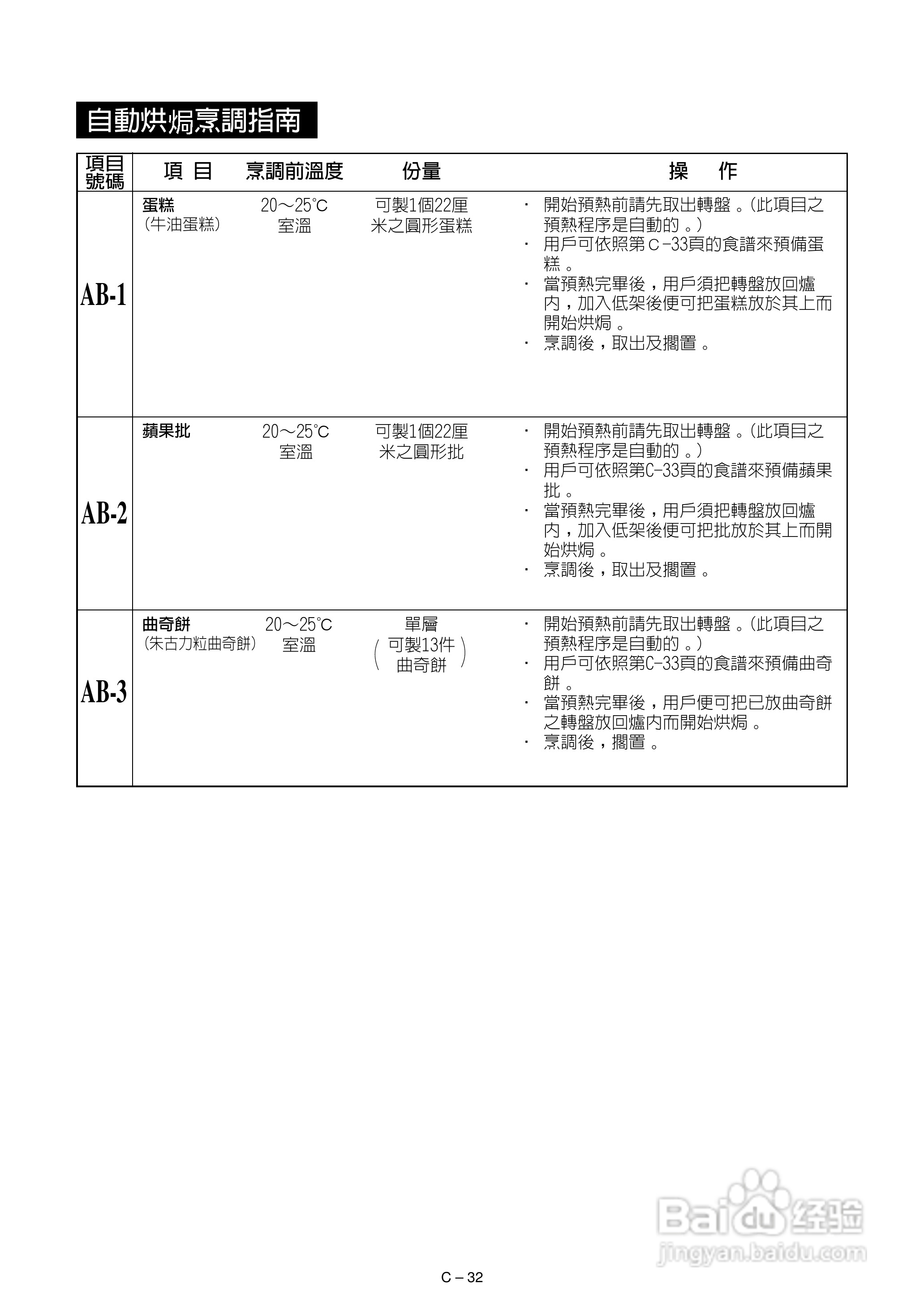 声宝R-882F型微波炉说明书:[2]