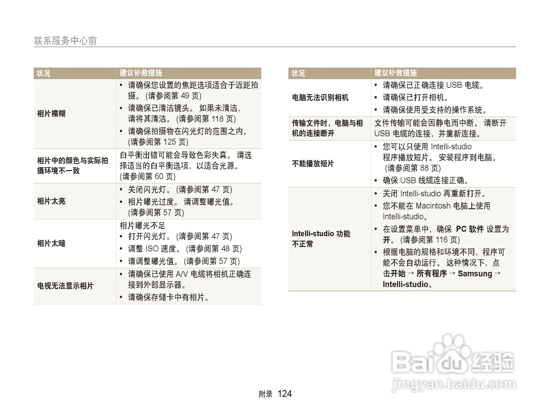 三星ST5500数码相机使用说明书:[13]