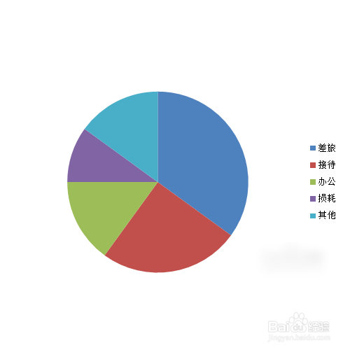 分离型圆环图怎么设置百分比