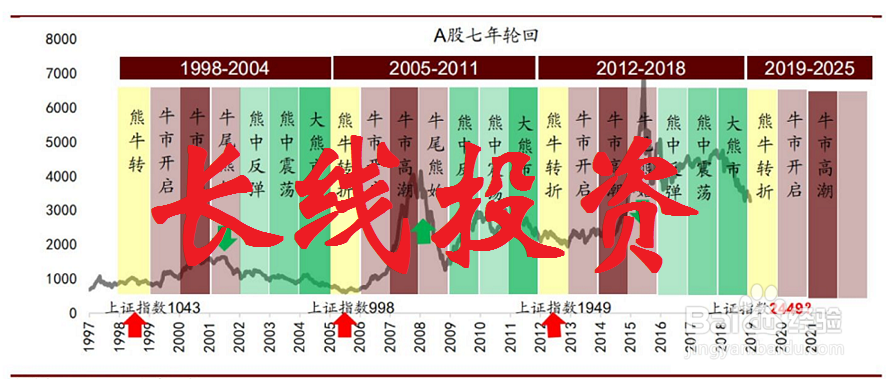 指数基金如何分析