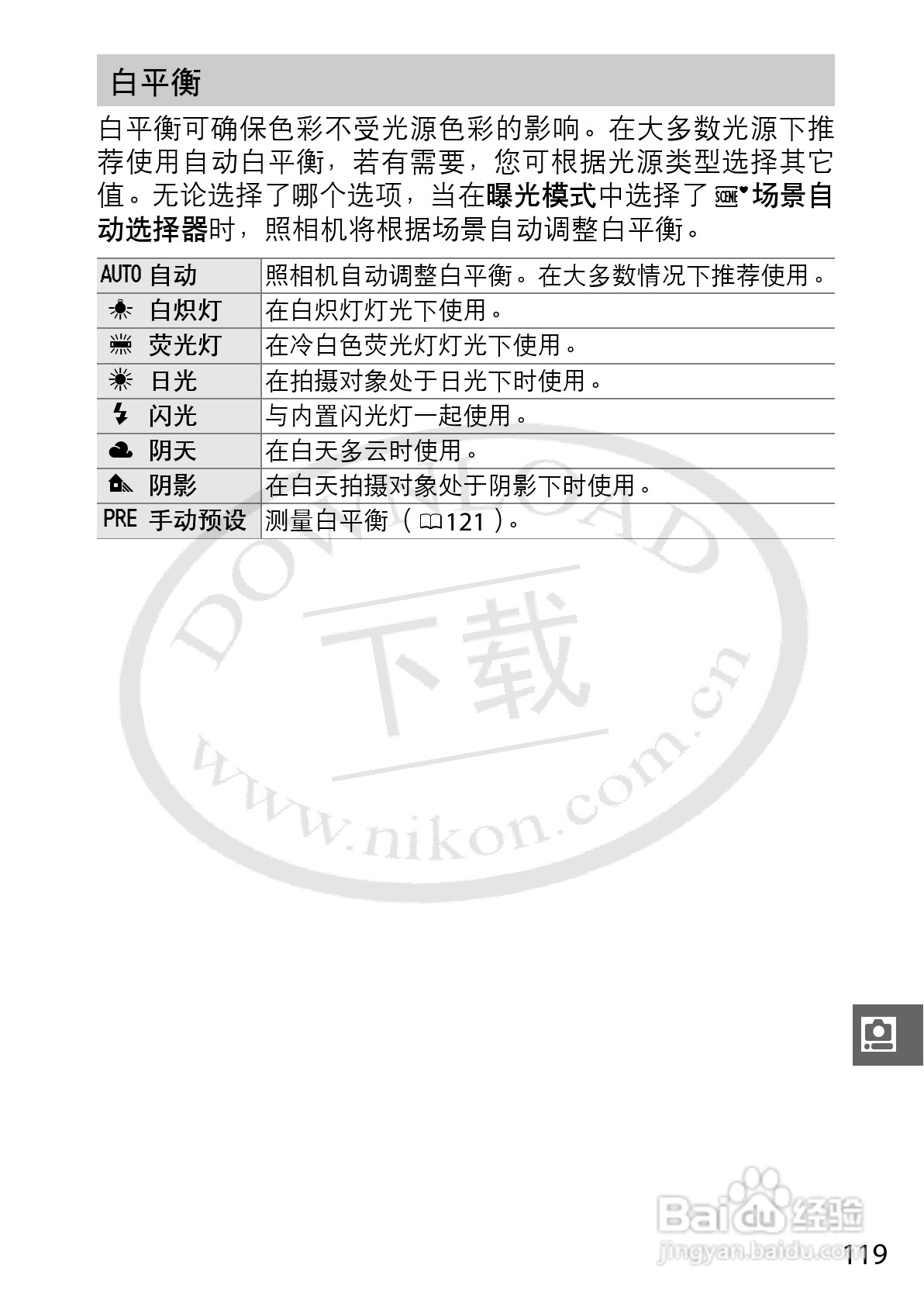 尼康Nikon 1 J1数码相机使用说明书:[14]