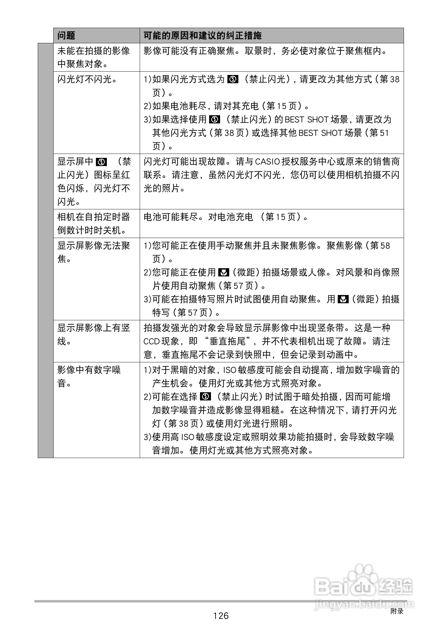 卡西欧EX-ZS20数码相机使用说明书:[13]