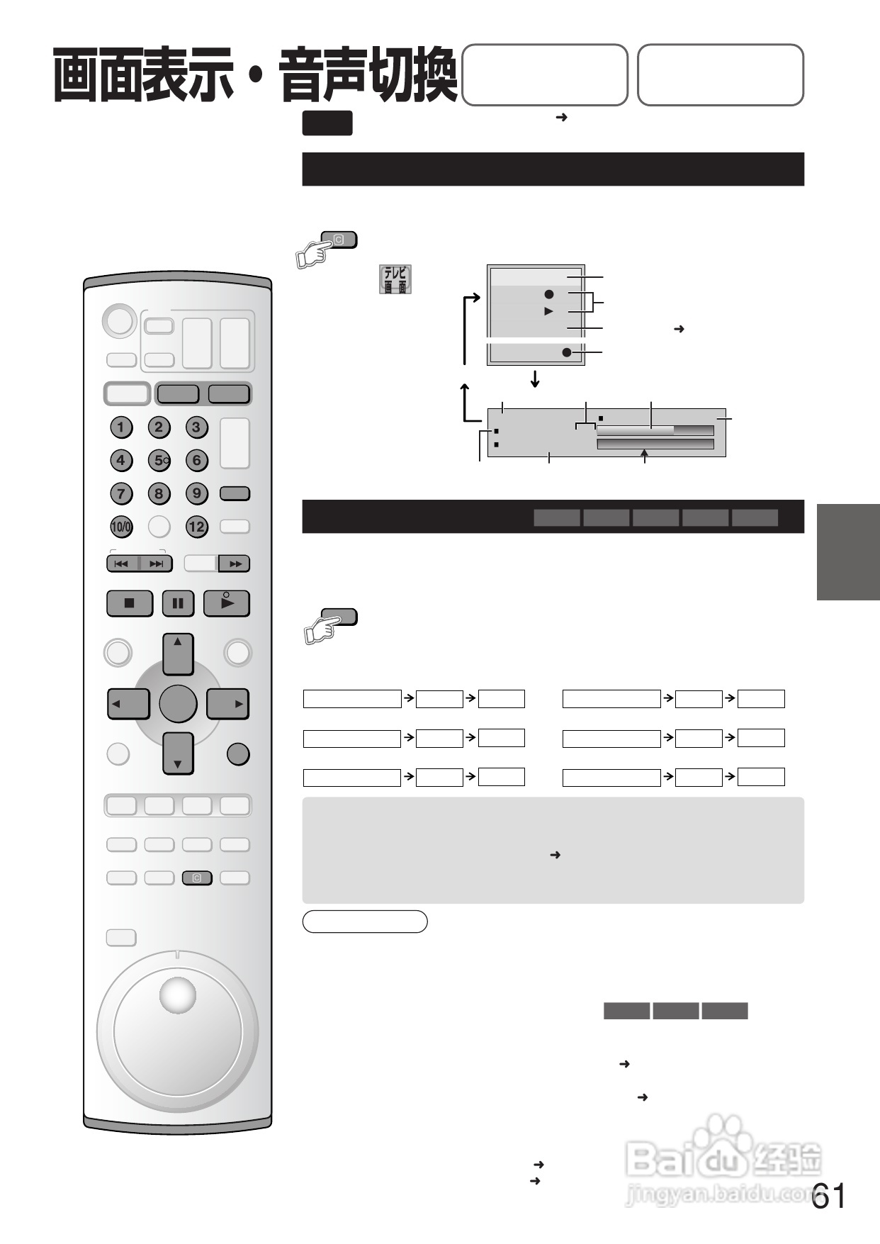 Panasonic DMR-E250V DVD播放机使用说明书:[4]