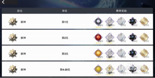 解神者起源悖论活动攻略