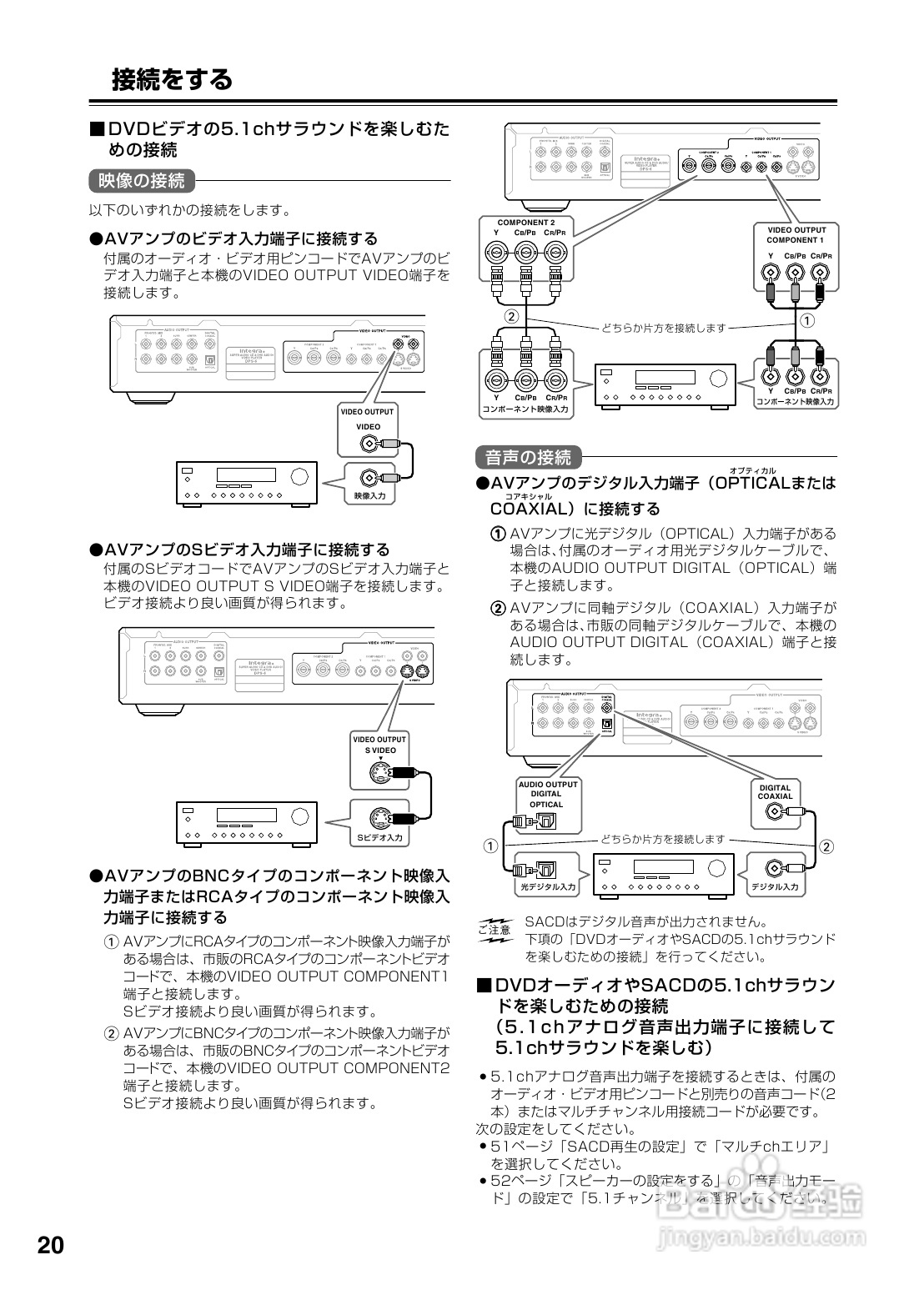 INTEGRA DPS-6 DVD播放机使用说明书:[1]