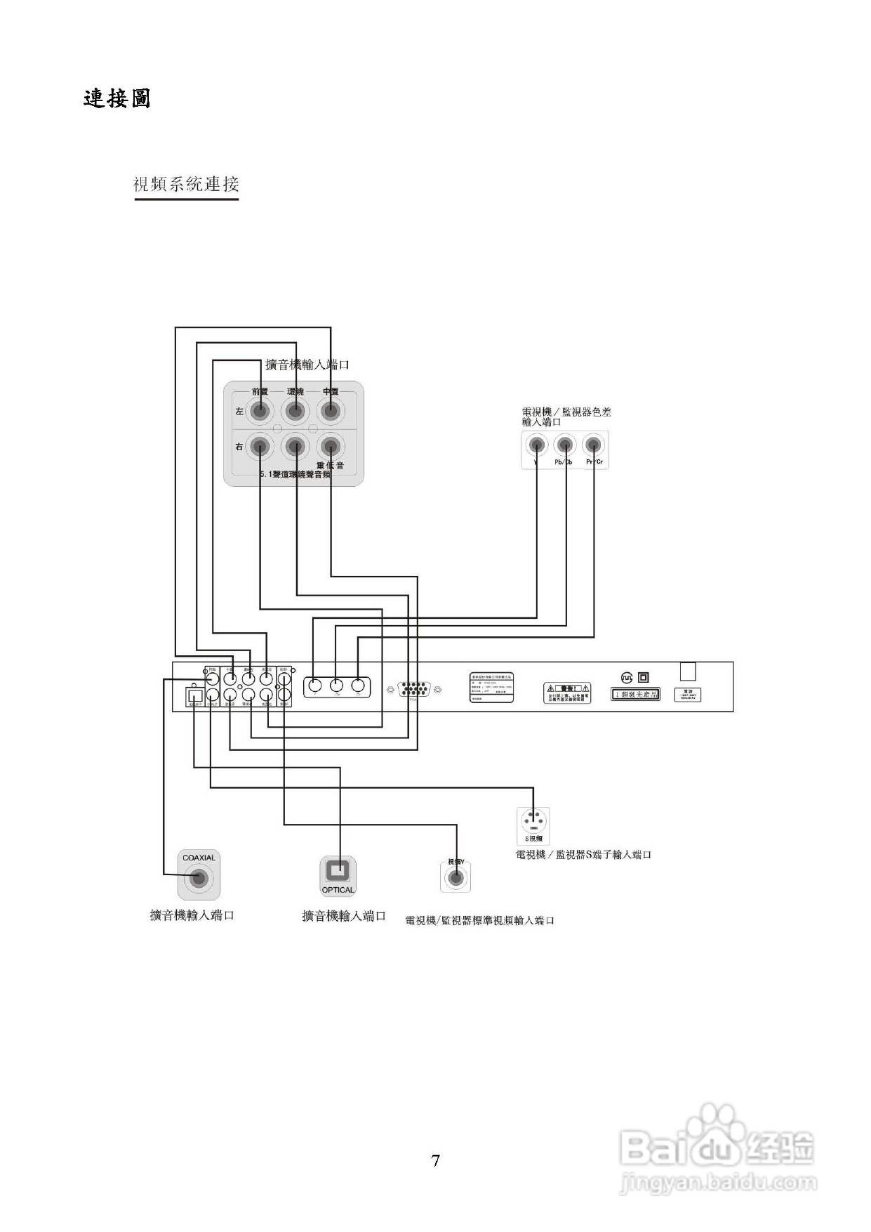 歌林KVD-3801型数位影音光碟机说明书:[1]