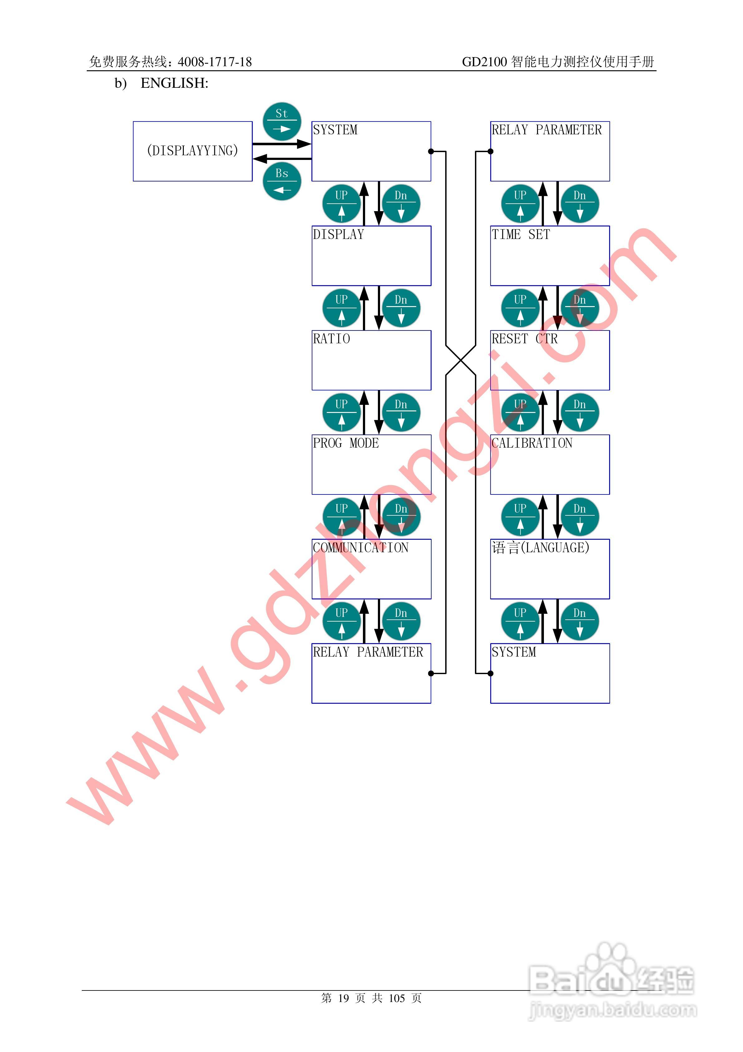 国电中自GD2100智能电力监测仪使用说明书:[3]