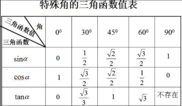 sin215度等于cos多少