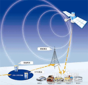 北斗gps卫星信号转发器的原理和介绍有哪些？