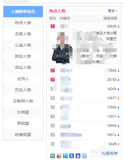 怎么用流量纵横优化标题
