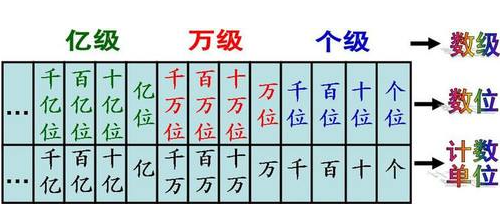 5000540怎么读